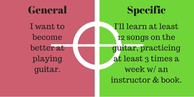 General Specific Smart